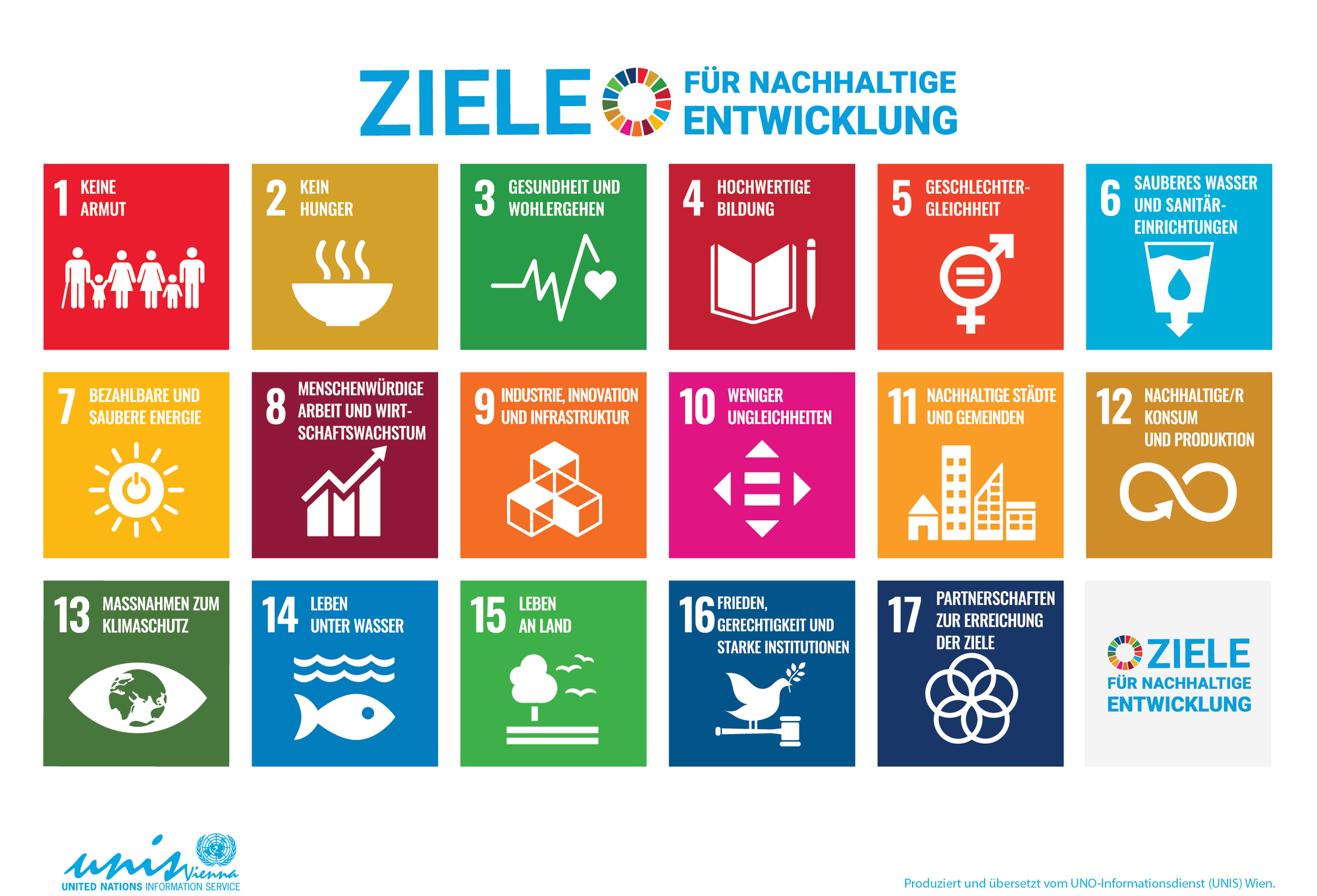 17 Zielen für nachhaltige Entwicklung